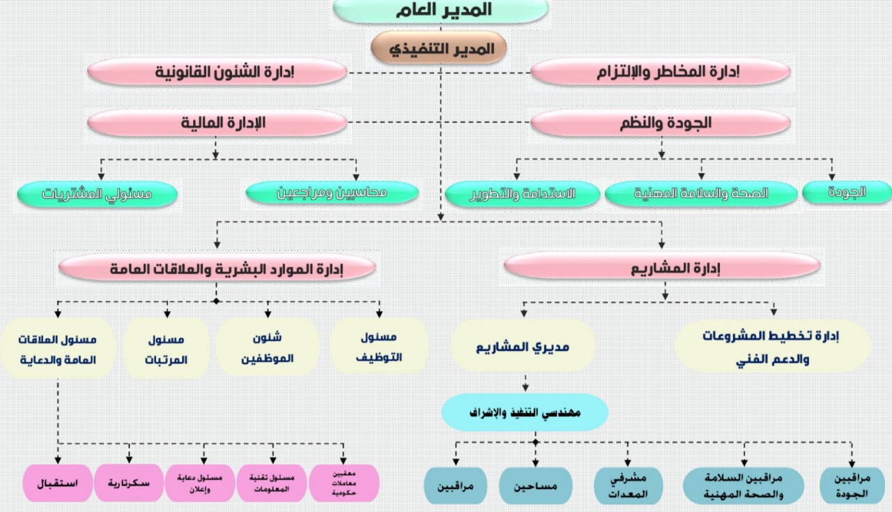 الهيكل الوظيفي